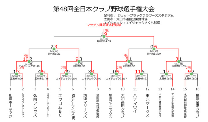 Screenshot_2024-09-03_at_17-22-08_【社会人野球】組み合わせ-第48回全日本クラブ野球選手権大会_一球速報.com_OmyuTech.png