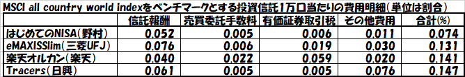 ranking-allcountry.png