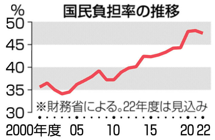 国民負担率2.jpg