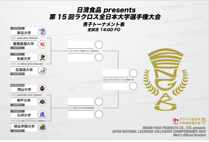 Screenshot_2024-11-13_at_19-35-22_日清食品_presents_第15回ラクロス全日本大学選手権大会_JLA_公益社団法人日本ラクロス協会.png