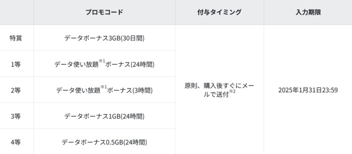 【期間限定】povoガチャ＋データ追加0.1GB(24時間).png