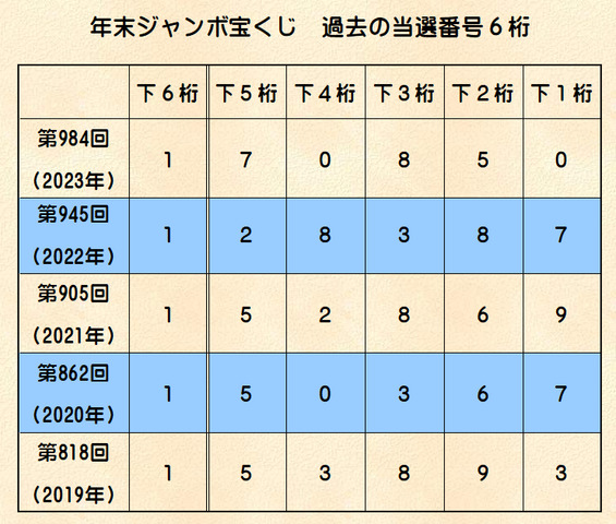 過去の当選番号.png