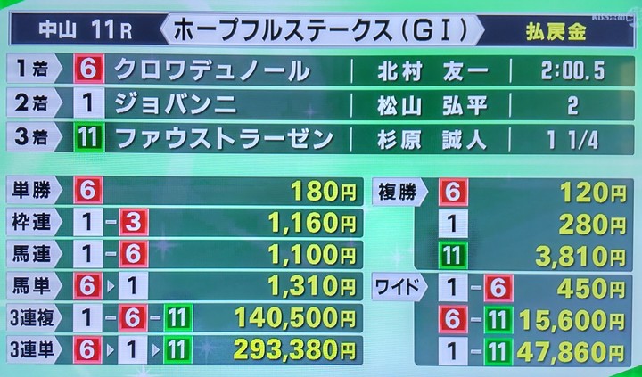 【希少】シンエンペラー ☆メイクデビュー東京 ☆ホープフルＳ 現地単勝馬券 🐴クラシックへ！3連勝！【第41回ホープフルS】結果👑2024年