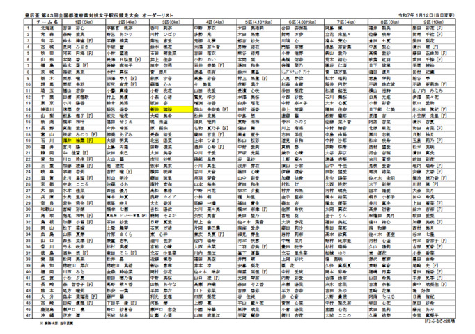 Screenshot_2025-01-12_at_09-43-40_43rd_order-list_20250112.pdf.png