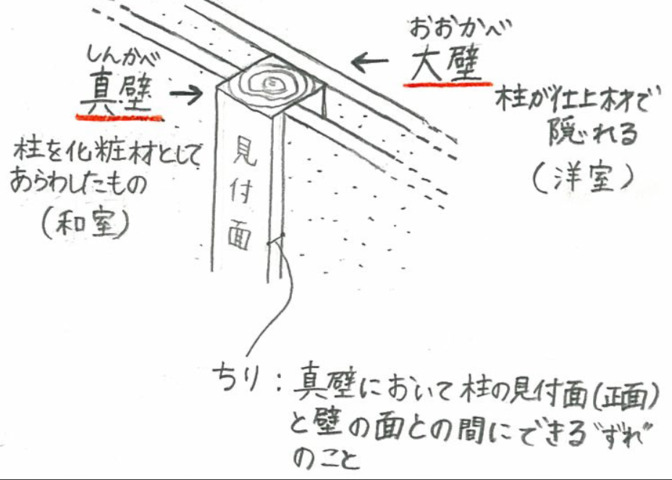 仮設住宅ちり.PNG