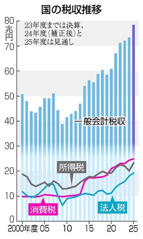 ガソリン減税 トリガー条項2.jpg