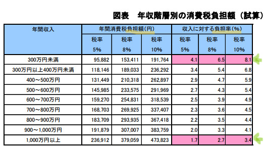 消費税負担率・額1.png