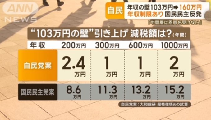 103万年収の壁の「減税額」がしょぼ過ぎたw.jpg