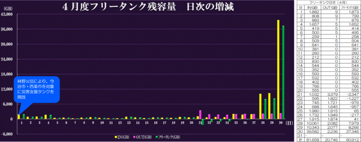 IMG_202504_日次.png