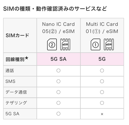UQ 5GSA対応端末はマルチsim契約お断り？ | 掲示板 | マイネ王