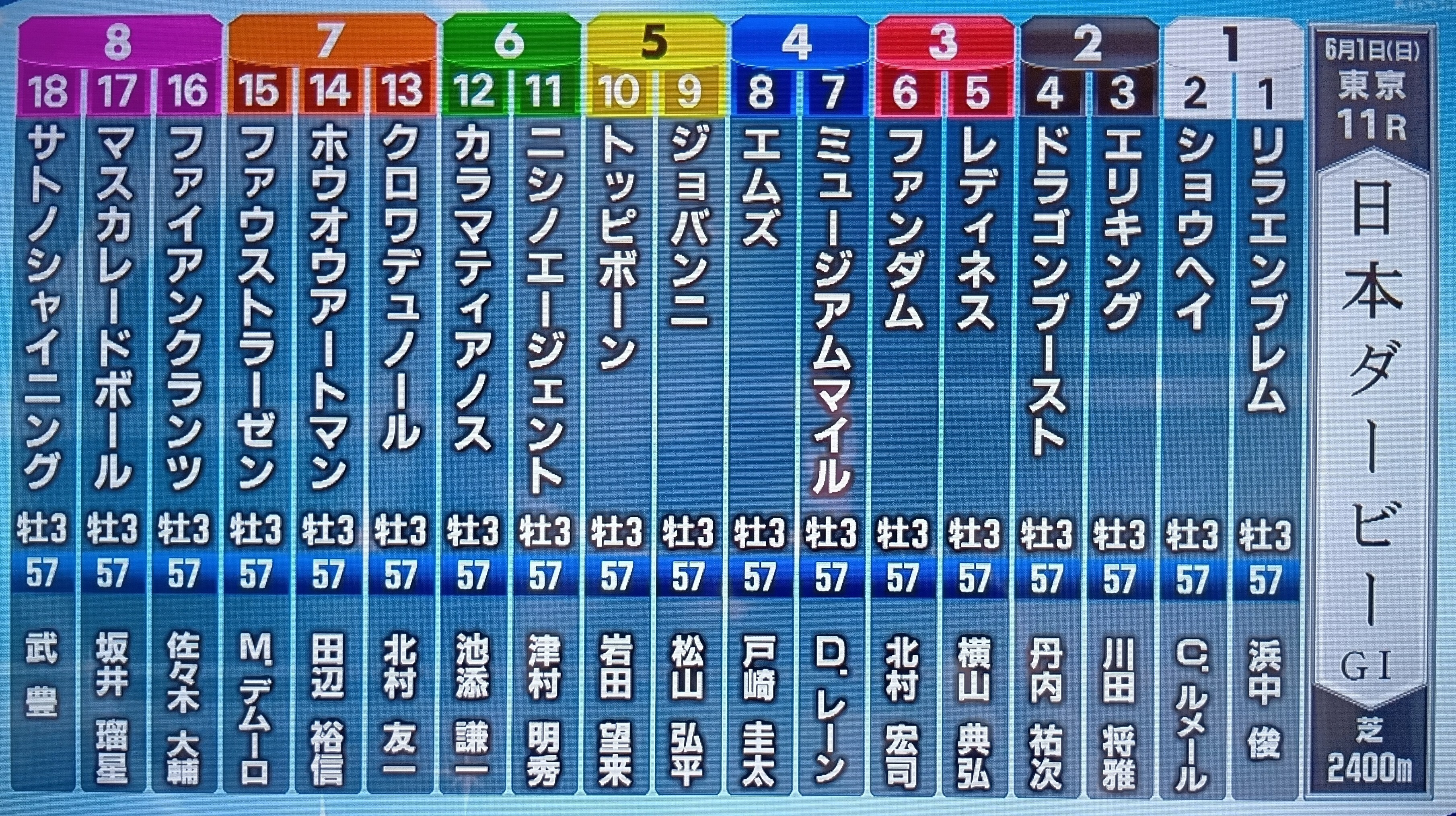 大穴馬券ひとり占め—誰にも明かしたくなかった必中データ (サラブレッド・ブックス) Amazon.co.jp: 三度怒った競馬の神様 サラブレッドに魅入られた
