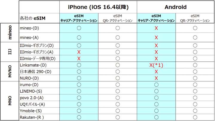 MNO_MVNO一覧_02.jpg