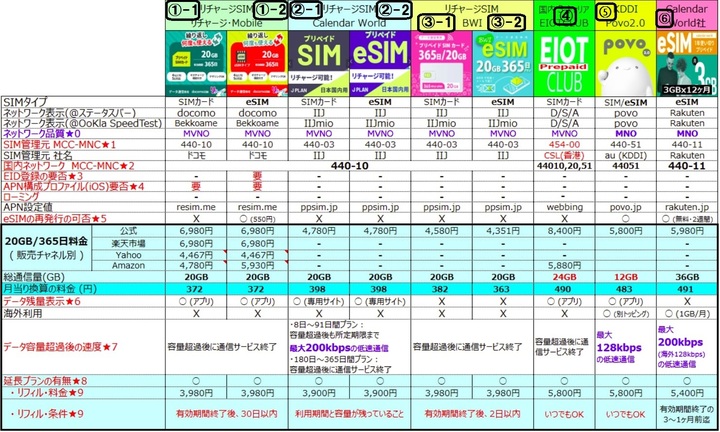 リフィルSIM比較一覧_4.jpg