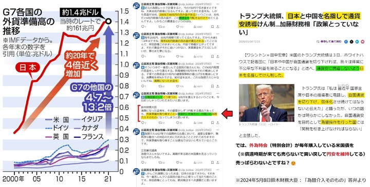 米国債　外為特会　外貨準備４.jpg