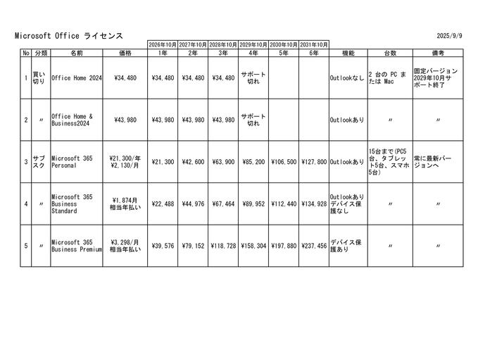 2025年09月MSofficeライセンス.jpg