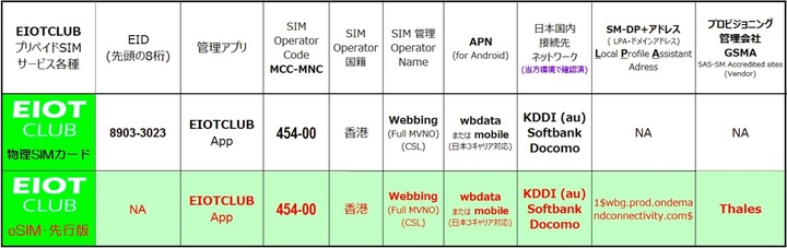3C・eSIM先行版_sum05_B.jpg