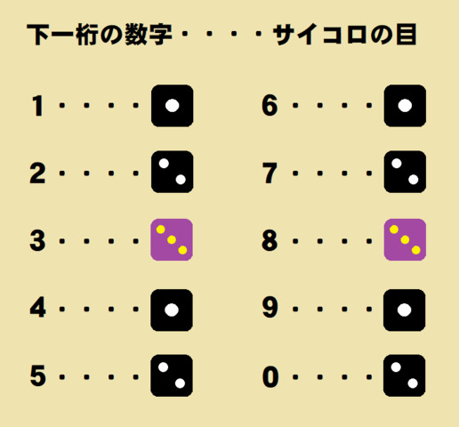 サイコロの目.png