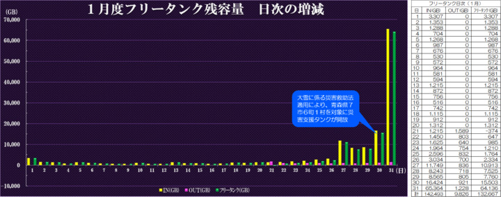 IMG_202601_日次.png