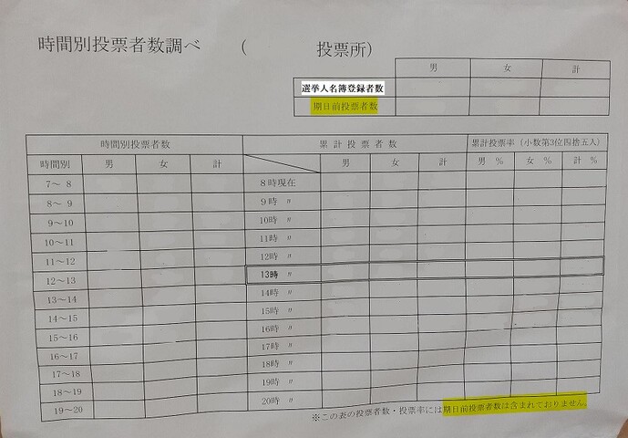 投票率　投票所　時間別投票者数調べ2.jpg