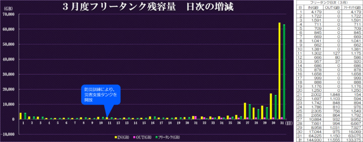 IMG_202603_日次.png