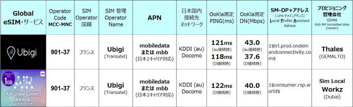Air_Global_Connect_49ヵ国_DNA.jpg