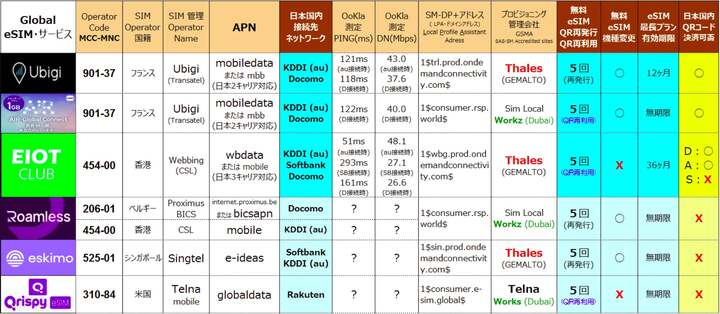 無料・再発行・海外eSIM比較_02.jpg