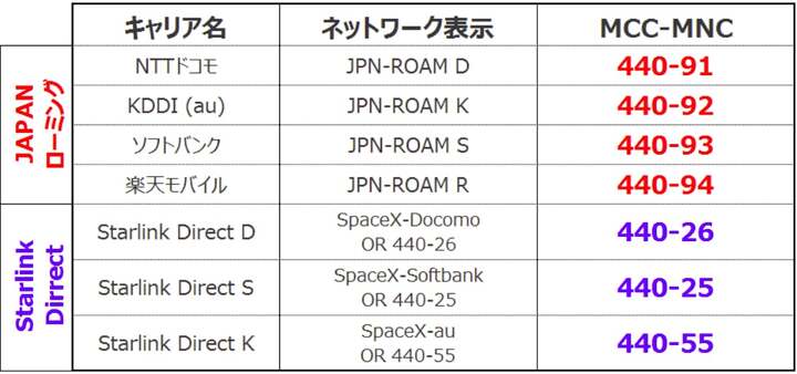 JPNローミング・DASR_Starlink・Direct一覧.jpg