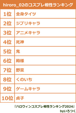 hiroro_02のコスプレ相性ランキング.png