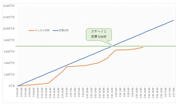 mineoさんぽグラフ2.png