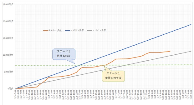 mineoさんぽグラフ2.png