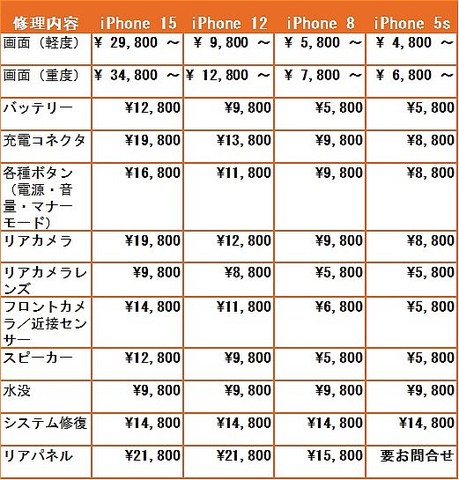 スマホ修理王の料金表。新しい機種ほど修理代が上がる（2024年7月現在）