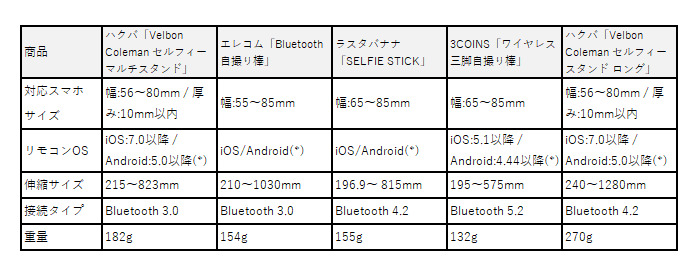 *シャッターを音量ボタンに割り当てられるもの 