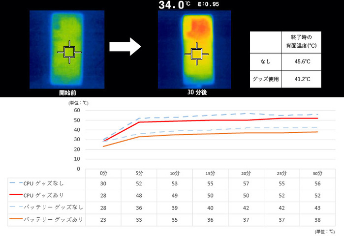 「冷やスマPRO」のサーモグラフィー