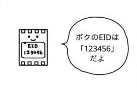 EIDのイメージ