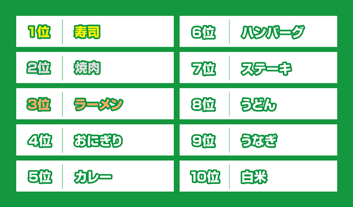 出典：株式会社パズルリング[https://www.lastmessage.rip/20126 「人生のラスト（終活）に関する意識調査（2024年版）」]より抜粋（全国7地方20歳以上の男女、約27,950人が対象）