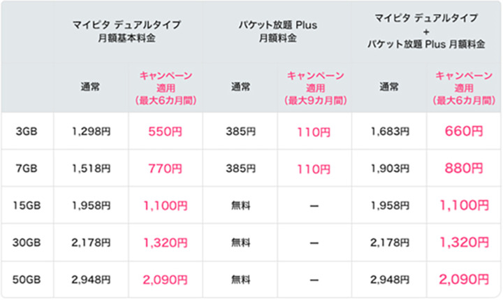 毎月最大1,023円もお得になります！