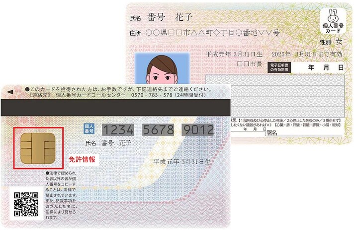 [https://commons.wikimedia.org/wiki/File:%E3%83%9E%E3%82%A4%E3%83%8A%E5%85%8D%E8%A8%B1%E8%A8%BC.png?uselang=ja マイナ免許証（photo by Bcxfu75k）]
